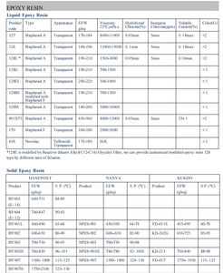 Adduct époxy polyaminoamide, durcisseur époxy à 2 composants pour résines époxy à base de solvant, construction industrielle, travail du bois - Product Image 5