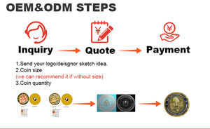 Pièces <span class=keywords><strong>de</strong></span> monnaie souvenir vintage personnalisées du Royaume-Uni, pièces <span class=keywords><strong>de</strong></span> collection britanniques rares, artisanat en métal estampé argenté, gravure et impression plaquées or antique - Product Image 5