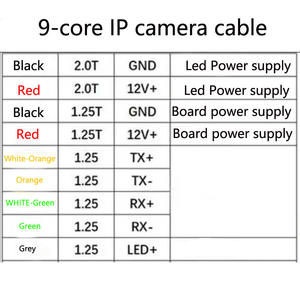 Cable de cola impermeable de red de cámara de vigilancia de 9 núcleos, cable impermeable de red de vigilancia RJ45 DC con tapa impermeable - Product Image 6