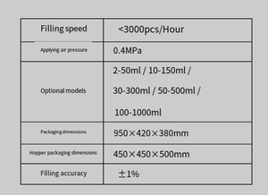 Machine quantitative à double tête pour Essence Pâte liquide Jus alimentaire Crème Poudre Huile Air Gaz Thé Pneumatique 220v pour Plastique - Product Image 4