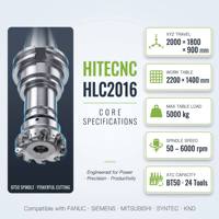 Ağır Hizmet Tipi Portal İşleme Merkezi HLC2016 Çift Kolon CNC Freze Tezgahı 2000x1800mm 3 Eksen Kalıp Yapımı İçin