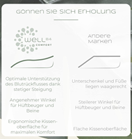 Hochdichtes Schaumstoff-Beinauflagekissen Ergonomisches Design Stützposition Beinkissen zum Schlafen Ischias-Entlastung Waschbarer Bezug