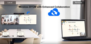 Sistema de presentación inalámbrico 4K BYOM que refleja múltiples dispositivos con transmisor USB para presentador y sistema de conferencia - Product Image 6