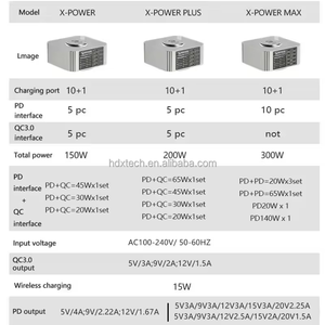 พารามิเตอร์เครื่องชาร์จหลายพอร์ตของช่าง X-Power <span class=keywords><strong>เปรียบเทียบ</strong></span>เครื่องชาร์จไร้สายเครื่องชาร์จเร็วสุดบนเดสก์ท็อป - Product Image 6