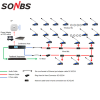 Konferans Odaları için Eş Zamanlı Çeviri Özelliğine Sahip 5G WIFI Kablosuz Esnek Boyunlu Mikrofonlu Konferans Hoparlörleri