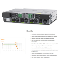 Alimentation électrique originale Vertiv Emerson 150A -48V CC 7,2 kW 19 pouces en rack intégrée aux systèmes Netsure 5100 (582137200)