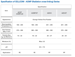 架橋PE発泡剤 セルコムACMP発泡剤 サンプル無料 断熱・遮音 - Product Image 5