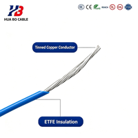 Fil de cuivre ETFE flexible UL10086 résistant à l'abrasion pour équipement électronique