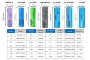 大容量18650リチウムイオン電池3200mAh <span class=keywords><strong>3</strong></span>.7V円筒型セル、産業用エネルギー貯蔵システム、通信電源用 - Product Image 4