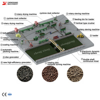 Machine de fabrication d'engrais organique automatique Chengxiang pour coques de riz, caoutchouc de palme et autres matières organiques, ligne de production d'engrais organique