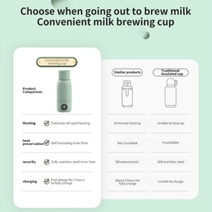Calentador de Biberones USB Portátil Específico para Leche Materna, un Ayudante de Alimentación Inteligentemente Diseñado - Product Image 4
