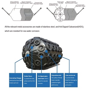 Accessoires pour bateaux : Bouée d'amarrage robuste avec pare-battage en mousse EVA et flotteur de ponton - Product Image 6