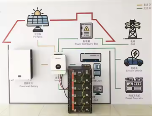 Tất cả-trong-một năng lượng lưu trữ năng lượng mặt trời hệ thống 4Kw 5KW 6KW 8KW 10KW <span class=keywords><strong>Off</strong></span> lưới năng lượng hệ thống lưu trữ năng lượng mặt trời tiện ích năng lượng - Product Image 2