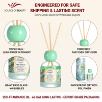 Diffuseur de parfum LOVALI HOME 150ML au thé vert, senteur Forêt Respirante, Ambre, Musc, pour la maison, le bureau, ou comme cadeau.