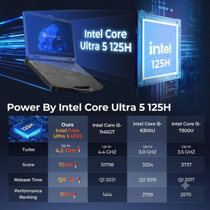 แล็ปท็อปอุตสาหกรรมแบบพกพาขนาด 15.6 นิ้ว ยี่ห้อ ODM/OEM รุ่นใหม่ รองรับ 4G/5G ชิปประมวลผล Cor Ultra 5 ระบบปฏิบัติการ Windows 11 พร้อมระบบสแกนลายนิ้วมือ ทนทาน เหมาะสำหรับใช้งานกลางแจ้ง - Product Image 5