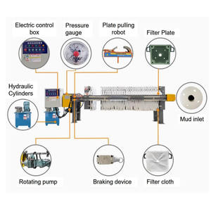Filtre à pression à diaphragme solide-liquide pour le traitement des eaux usées industrielles et des déchets solides avec contrôle PLC - Product Image 3