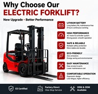 Montacargas Eléctrico Contrapesado XUANDE CPD15 de 2500 kg, Batería de Litio de 48 V, CE, 2.5 Toneladas, para Almacén o Fábrica