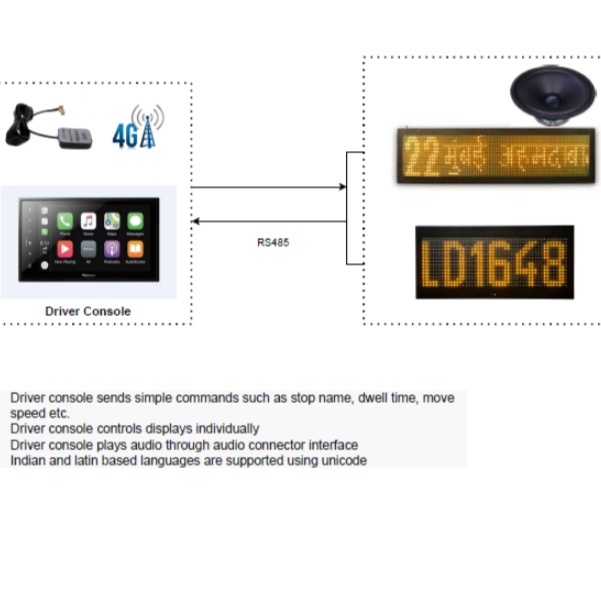 RS485 on Board Unit Drive Console for Controlling Bus LED and LCD Destination Signs
