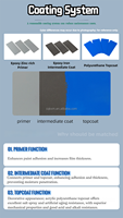 ETERNI OEM Factory Supply High Adhesion Industrial Liquid Coating Bridges Boat Paint Weatherable Aliphatic Polyurethane Topcoat