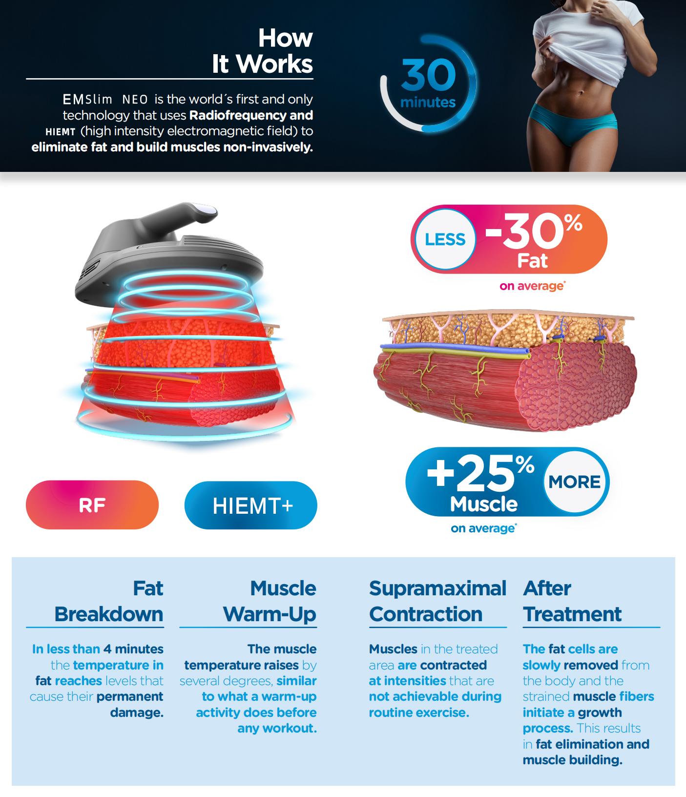Emslim nova muscle training fat removal skin tightening with tesla hiemt ems rf heating energy 2 in 1