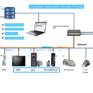 AB B VFD 变频器型号 ACS880-01-087A-3 全兼容工业变频器 ACS880，用于高级电机控制 - Product Image 3