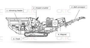 Concasseur à percussion mobile sur chenilles 300t/h pour marbre, concasseur à percussion mobile sur chenilles pour pierres - Product Image 3