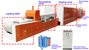 Pièces en cuivre de haute qualité traitement thermique continu fournisseur de four de recuit brillant - Product Image 6