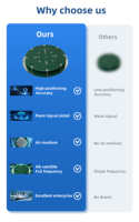 Antena GNSS Multisistema de Alta Ganancia 5.5dBi GPS L1/L2/L5 GLONASS G1/G2/G3 BeiDou B1/B2/B3 Galileo con Conector MCX para Geodesia