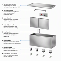 Table de préparation réfrigérée professionnelle en acier inoxydable, station de travail de stockage à froid sous comptoir pour cuisine de restaurant