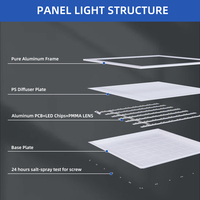 Plafonnier LED encastré 600x600 en aluminium, 220-240V, à intensité variable et température de couleur réglable, pour bureau et magasin
