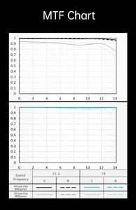 เลนส์กล้องมิเรอร์เลส Viltrox PRO 27 มม. 56 มม. F1.2 รูรับแสงกว้าง สำหรับ Fujifilm <span class=keywords><strong>XF</strong></span> สำหรับ Sony E สำหรับ Nikon Z XT30II XS10 A7R Z8 - Product Image 4