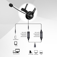 Headset Komputer Kabel Tunggal SY490 USB untuk Kantor, Telepon, dengan Mikrofon untuk Call Center, PC, Skype, Komunikasi Bisnis, OEM