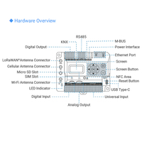 Passerelle de périphérie d'automatisation des bâtiments multi-protocoles haute performance prenant en charge LoRaWAN, BACnet, KNX, Modbus
