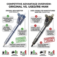 Injecteur de carburant diesel 0445110183 avec code IMA pour Fiat 500 Panda Punto Opel Vauxhall Corsa Combo 1.3 JTD MultiJet 0445110 183