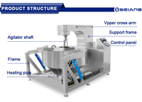 Commerciële planetaire mixer met elektrische verwarming, kookketel, automatische voedselmixer en -koker voor jam en saus