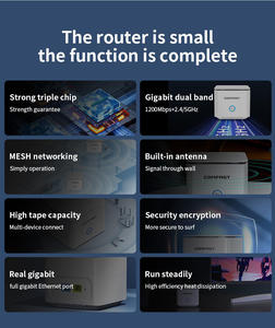 Routeur Wi-Fi maillé double bande COMFAST CF-WR651AC 1200 Mbps intelligent avec ports USB, LAN/WAN sans fil, carte SIM 4G pour usage extérieur domestique – Fabrication chinoise - Product Image 3