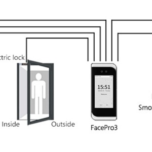 ระบบกันน้ำ IP65 ซอฟต์แวร์จดจำใบหน้า ZKBioAccess รองรับผู้ใช้ 10,000 คน สำหรับบันทึกเวลาเข้าออกและควบคุมการเข้าถึง พร้อมระบบจัดการเงินเดือน - Product Image 6
