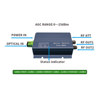 Bonne qualité FTTH fibre optique Mini noeud Nodo Micronode optique CATV 1310nm/1490nm/1550nm WDM Mini récepteur optique HS-OR23