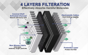 ตัวกรองอากาศสำหรับห้องโดยสารตัวกรองอากาศ <span class=keywords><strong>AC</strong></span> สำหรับ Ford bronco Sport Escape Explorer Mustang PA10440 CV12772 CAF10059P JX6Z-19N619-BA - Product Image 5