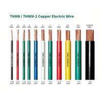 Cable Eléctrico para Construcción THHN Thwn 2, Aislado con PVC y Nailon, Calibre 14 12 10 8 AWG, 600V, Certificado UL, Venta al Por Mayor de Fábrica