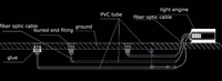 Lampes LED subaquatiques pour piscine avec fibre optique RGBW, étanches IP66, contrôle DMX512, 45W-150W, pour usage extérieur et sensoriel