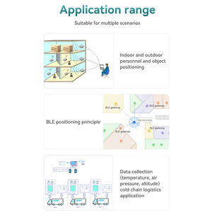 Porte-clés Smart Ibeacon Recherche de direction Ble <span class=keywords><strong>Mini</strong></span> Ibeacon Tag - Product Image 2