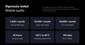 โปรเจคเตอร์อัจฉริยะ <span class=keywords><strong>Xiaomi</strong></span> L1โปรแอนดรอยด์ Google TVS จอแสดงผลมิเรอร์400 ISO COLOUR ความคมชัดความละเอียด1080P - Product Image 4