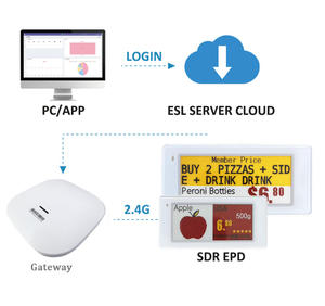 Étiquettes de prix électroniques, étiquettes de rayonnage numériques, ESL, encre électronique, NFC, papier électronique, EPD, ESP32, API, SPI, 2,4 GHz, logiciel, Bluetooth, BLE5.0 - Product Image 3