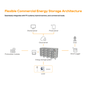 Pytes ชั้นวางแบตเตอรี่แรงสูง51.2V 314Ah 100kW 200kWh สำหรับสถานีชาร์จ EV เชิงพาณิชย์ - Product Image 3