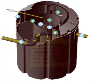 HDPE Resin Plastic Small Size Household Used Sewage Water Treating Purification Tank Sewage Purification Tank 1 CBM- 5CBM