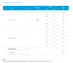Samsungs ชิป LED พลังงานสูง LH181B ไฟสีขาวเย็น5000K 2.9V 350mA 175lm 120deg ตะกั่ว2-SMD Ra80 3ปี - Product Image 5