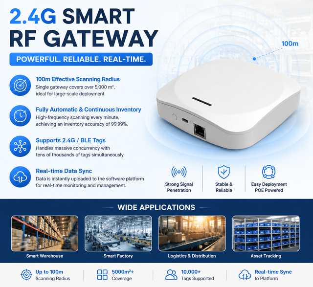 WEIOT 2.4G Smart RF Gateway Data Collector 100m Communication Range for Warehouse Automated Inventory