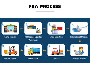 Más barato DHL Forwarder Transporte logístico de carga aérea a Hawaii EE. UU. Reino Unido Canadá México Tarifas de envío internacional baratas - Product Image 5