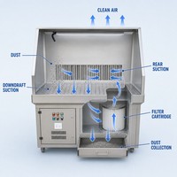 Table de travail industrielle en acier inoxydable avec aspiration descendante pour l'extraction des fumées de soudage, le ponçage, le polissage et la collecte des poussières